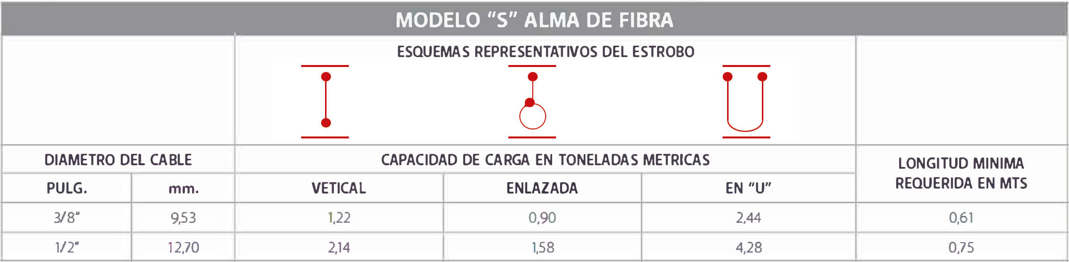 steel-especificaaciones